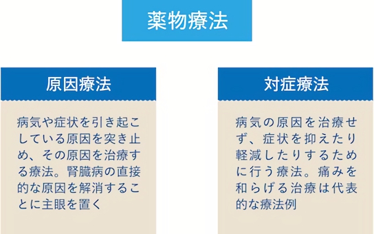 「原因療法」と「対症療法」の目的