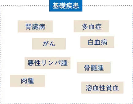 痛風や高尿酸血症の元になる主な基礎疾患