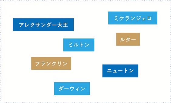 痛風だった疑いが強い主な著名人