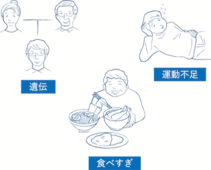 2型糖尿病を招く主な要因