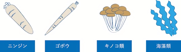 食物繊維を豊富に含む主な食材