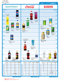 カロリーマップ（炭酸飲料）