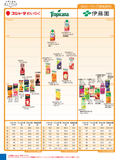 カロリーマップ（果実飲料）