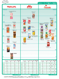 カロリーマップ（紙パック飲料）