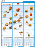 カロリーマップ（ハンバーガー）