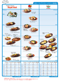 カロリーマップ（ファミリーレストラン（肉料理））