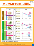 カリウムゆでこぼし（根菜類・葉茎菜類）