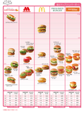 塩分マップ（ハンバーガー）